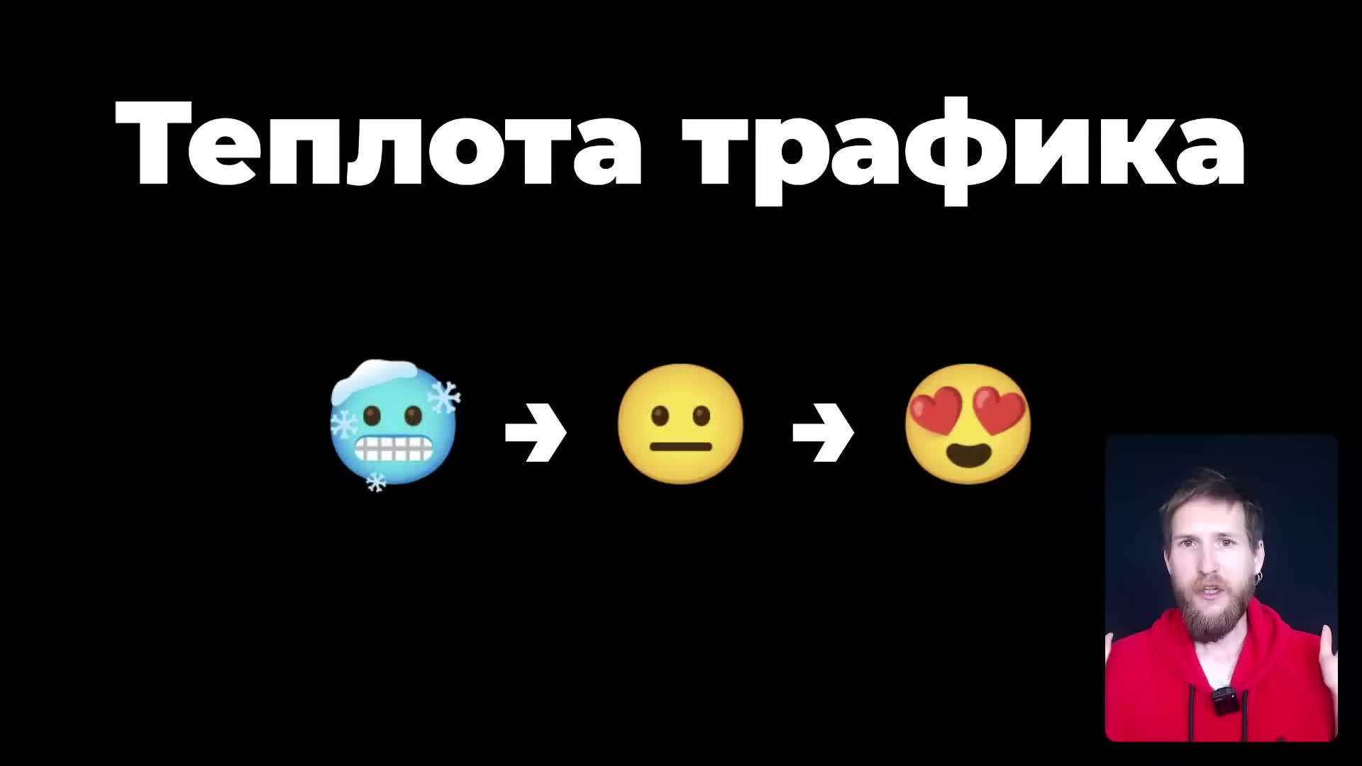 Теплота трафика