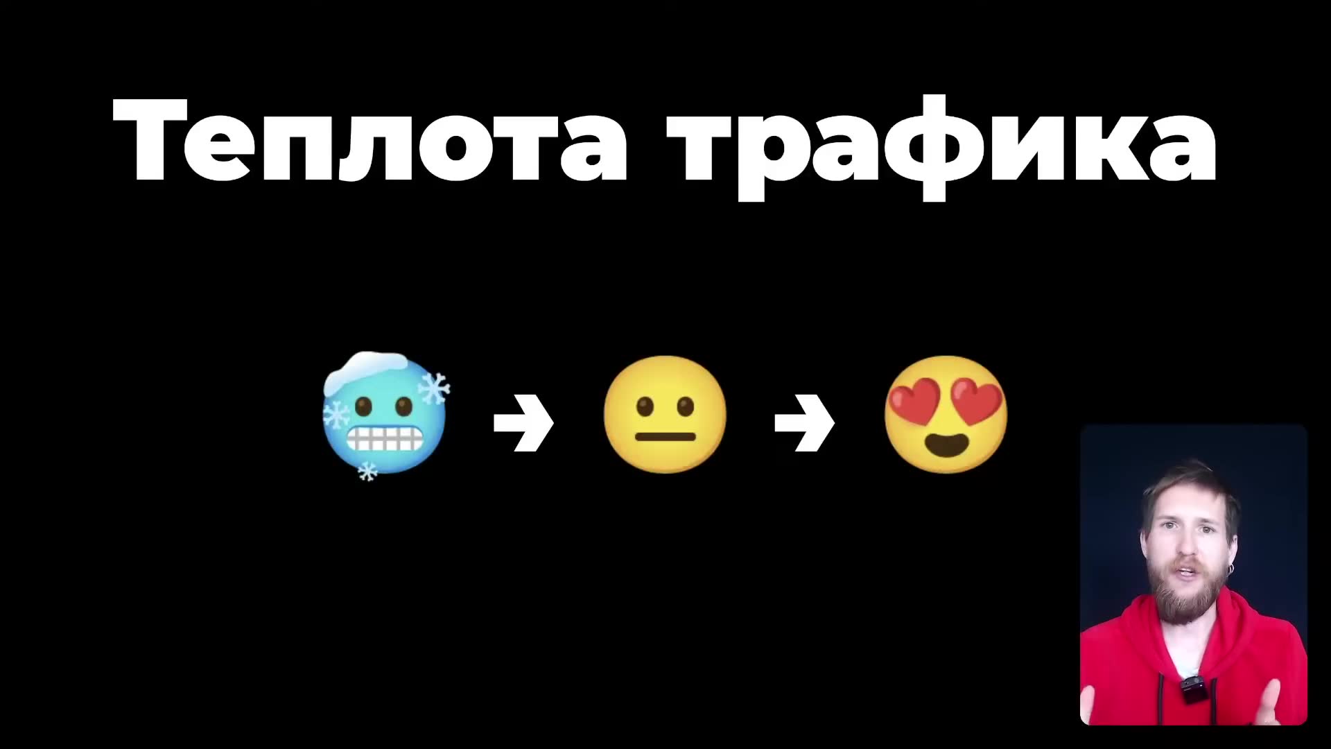 Стратегии работы с разными типами трафика